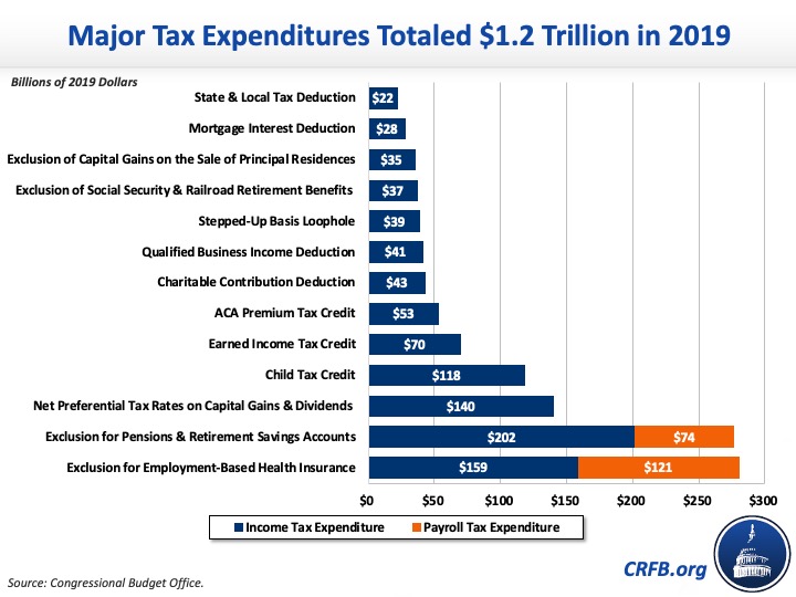 united-states-is-this-pie-graph-describing-us-government-spending